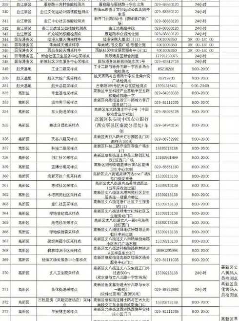 现在开车去西安需要核酸检测吗?