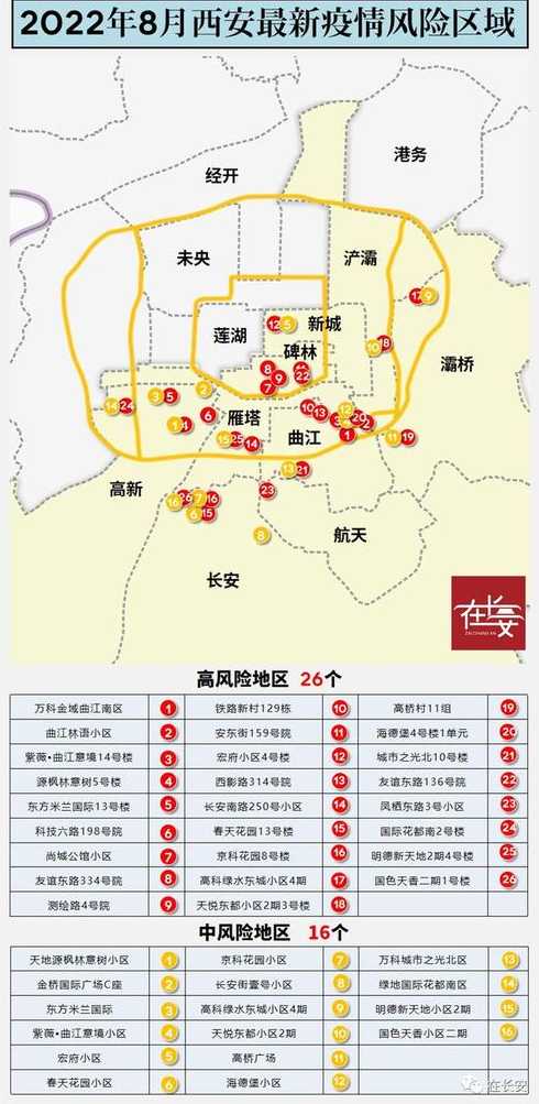 西安社区筛查阳性是哪个社区,西安确诊旅游路线