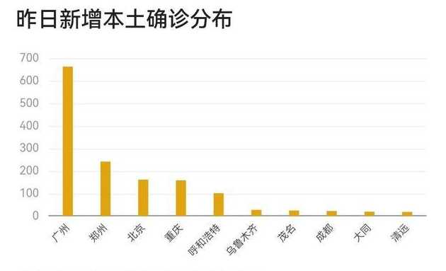 云南省新增确诊病例6例,新增无症状感染者3例,这些患者是如何被感染的...