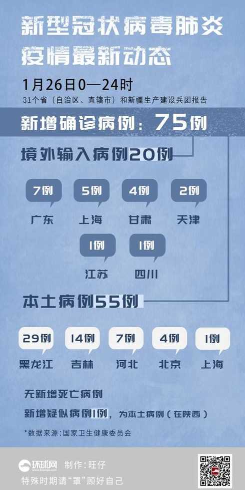 31省区市新增7例确诊为境外输入,是否意味着国内已安全?