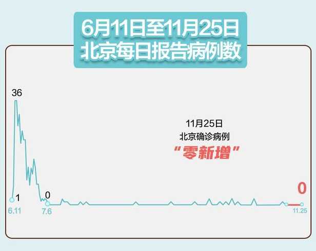 31省区市新增本土确诊21例,这些确诊者的病情严重吗?