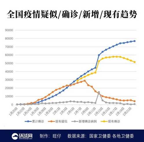 31省份新增确诊病例125例,其中本土病例89例,本土病例分布在哪儿?_百度...