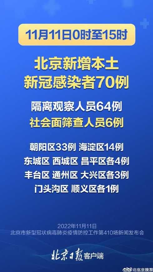 北京3天累计新增70例本土感染者,本轮疫情呈现出了哪些特点?