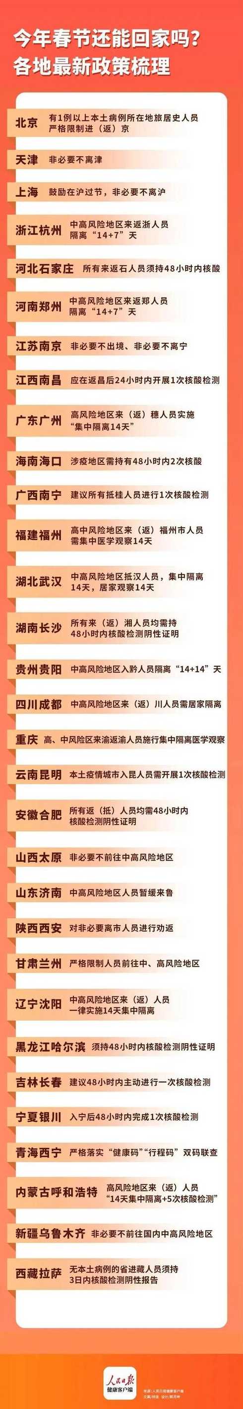 现在广东中山、珠海地区返乡过年可以吗