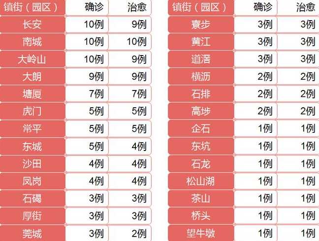 31省区市新增境外输入病例9例,都有哪些地区?