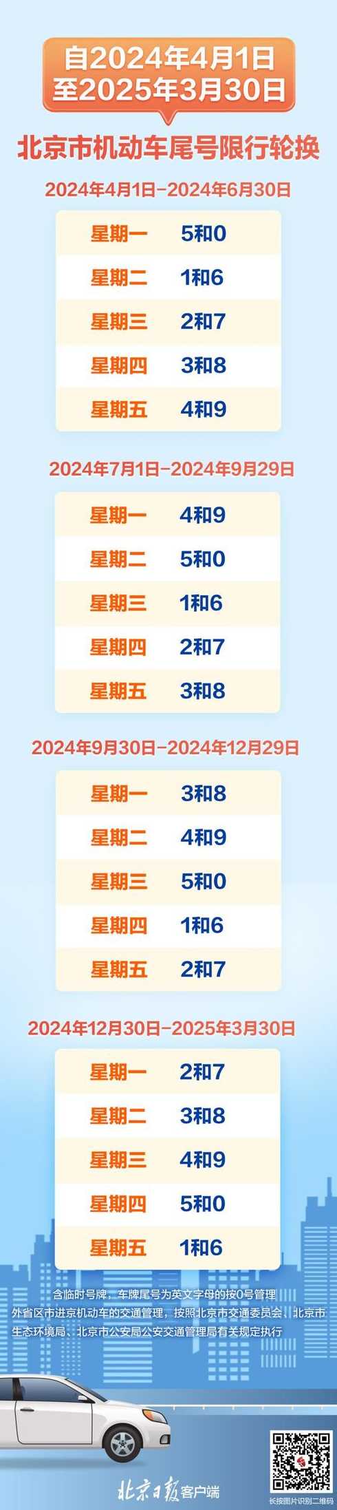 2023年北京限号时间表