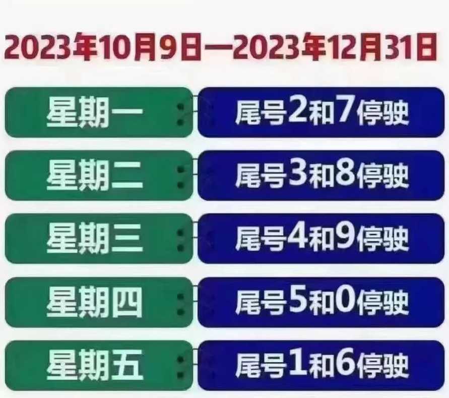 2023年尾号限行时间表