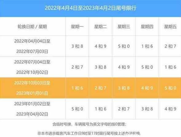 北京2023年限号轮换表