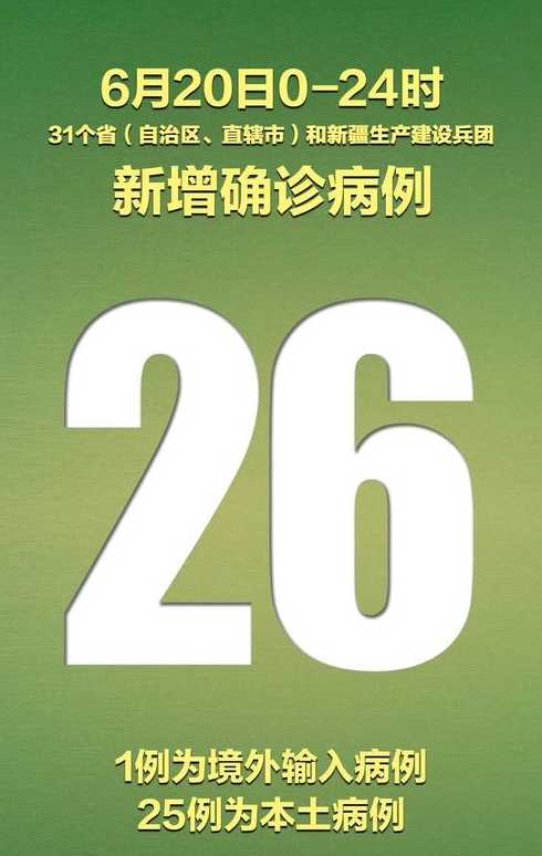 河北昨日新增确诊病例23例,31省区市昨日新增确诊病例104例