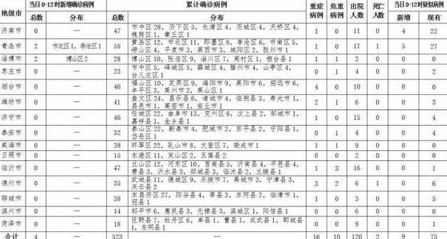 青岛新增9例核酸检测阳性病例,感染源是什么?