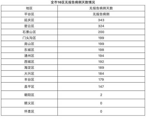 31省区市新增本土确诊51例,这些病例分布在了哪儿?