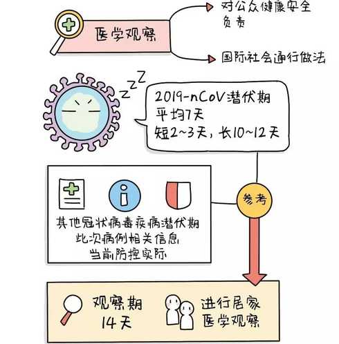 密接者观察两天没有症状说明健康吗