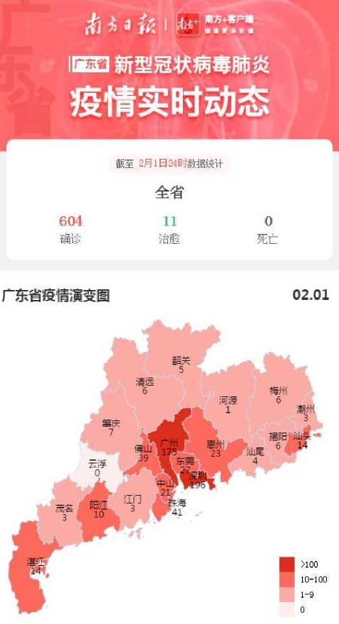 广东新增几例