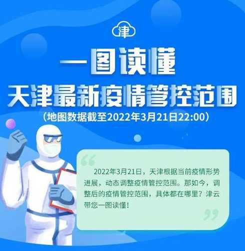 注意!天津一家居广场关联252例阳性,当地针对该情况采取了哪些措施...