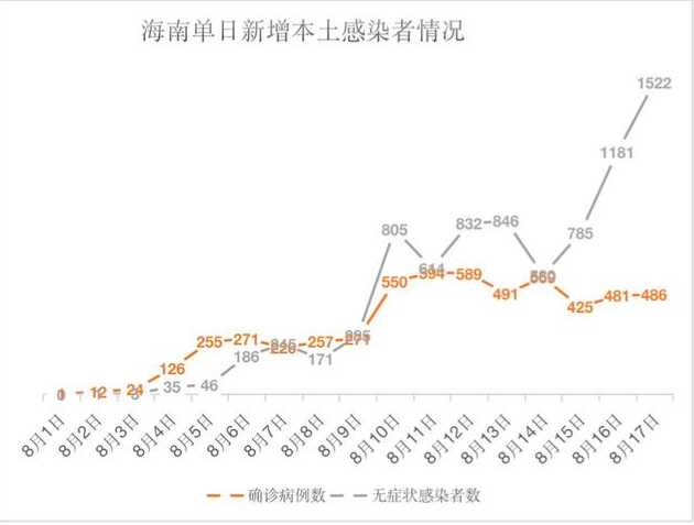 31省份新增本土多少例