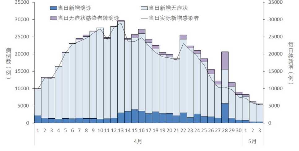 31省份新增本土183+1005,31省份新增本土病例83例