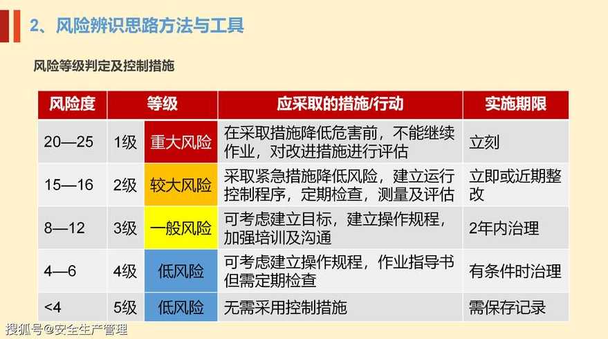 相关风险人员排查中发现是什么意思?