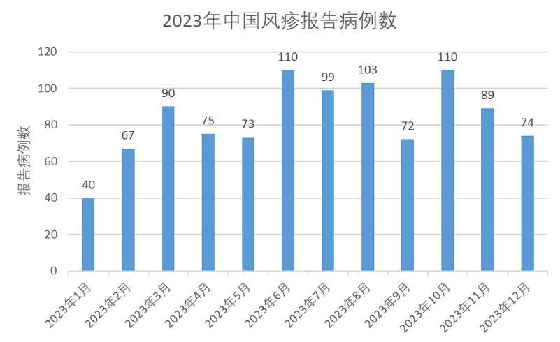 三年疫情中国多少人感染