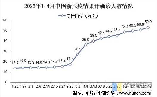 最新中国疫情人数一共有多少