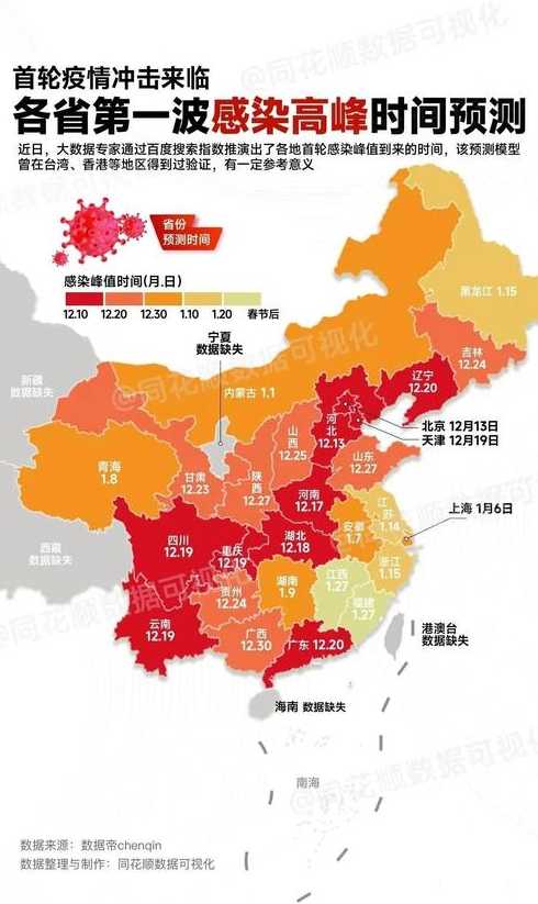 中国新冠疫情最严重是哪一年