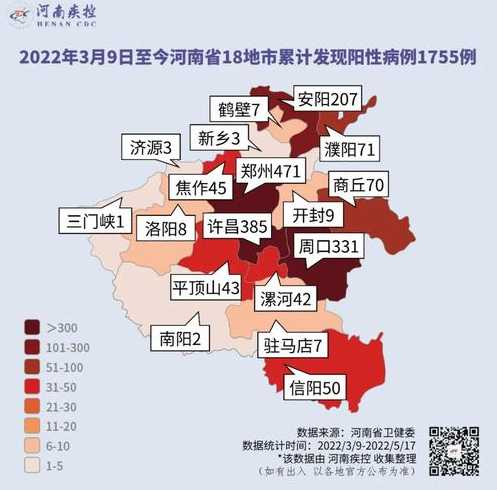 2022各城市疫情人数