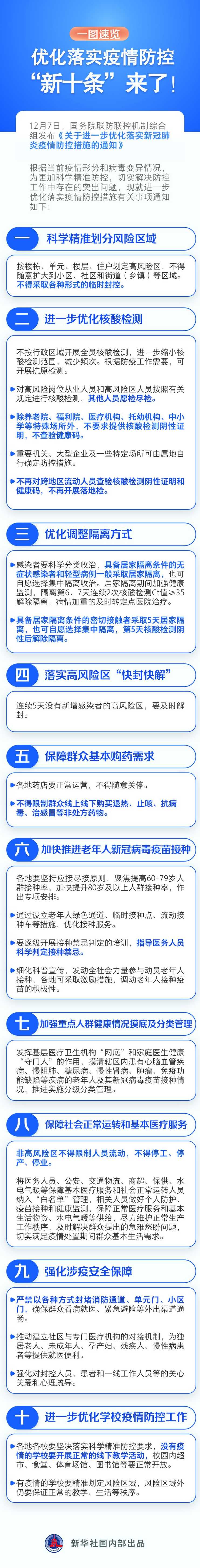 2022年对新冠疫情以前的政策是什么