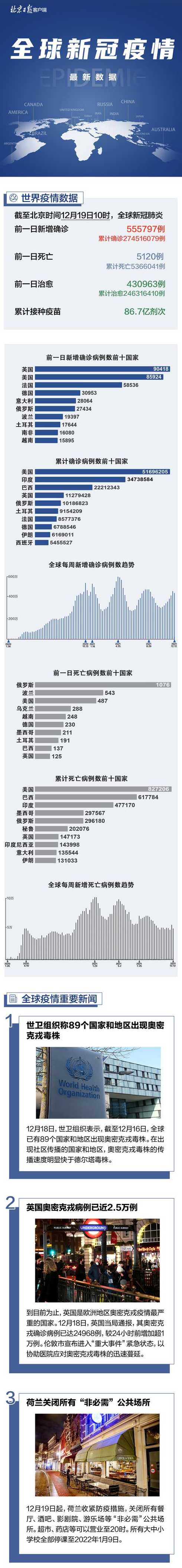 广东1例英国输入病例中发现突变株,病人有何症状?