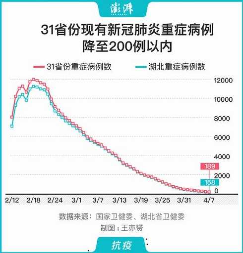 31省份新增75例本土病例,这些病例都涉及到了哪些省份?