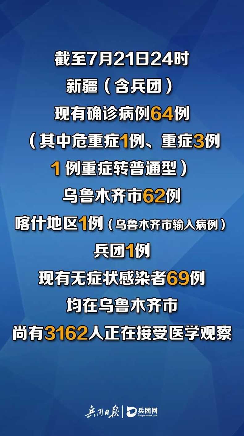 新型冠状肺炎疫情最新消息