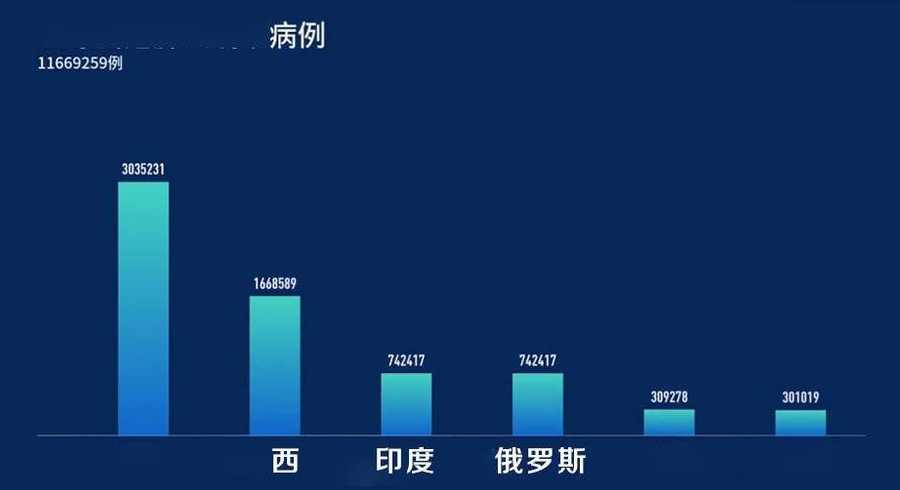 全球目前新冠确诊超过3000万,为什么症状没有一开始那么严重了?_百度...