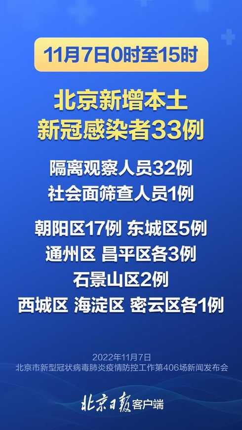 北京本轮疫情详情公布→