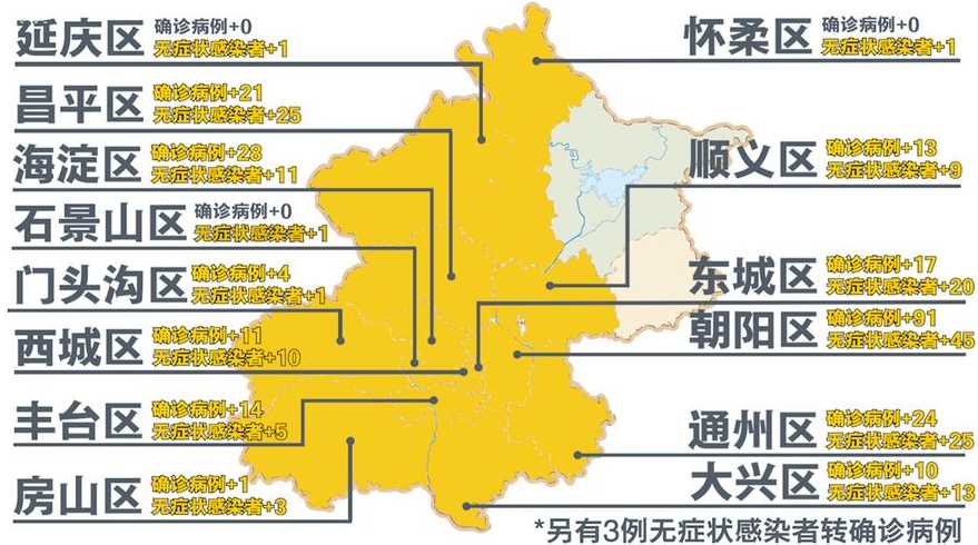 北京新增本土感染者50例,涉及了哪些地区?