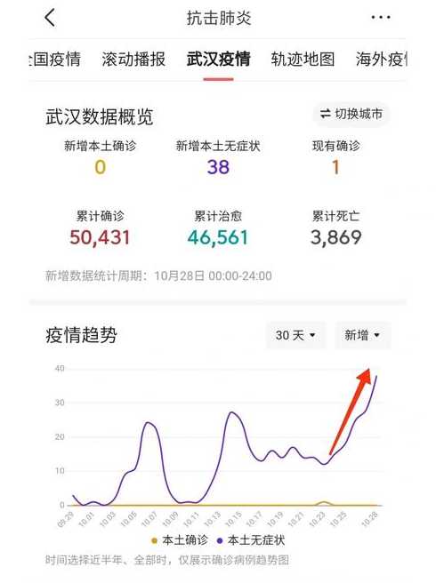 10月20日0至24时北京新增15例本土确诊和2例无症状