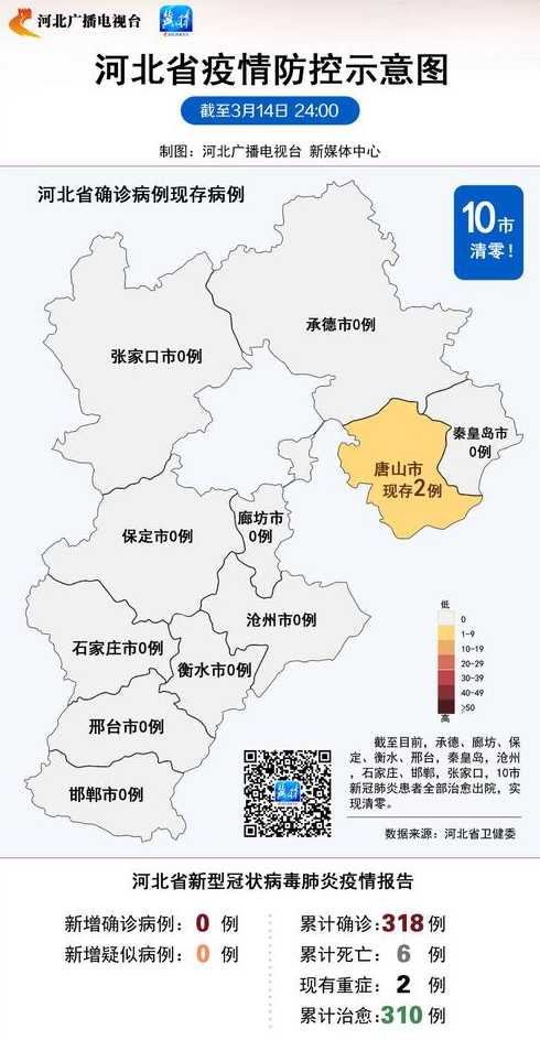 河北新增14例本土确诊和30例无症状,这些感染者分布在哪些地方?