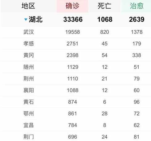 2020年疫情确诊人数是多少?