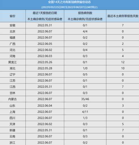 31省增80例本土确诊,这些病例涉及到了哪些地区?