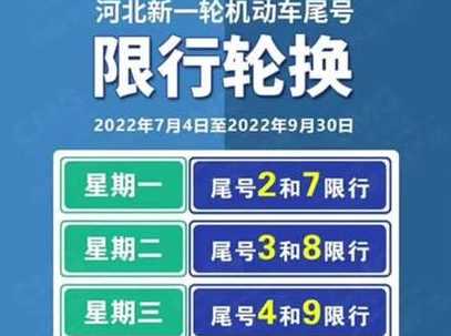 限号2022年7月最新限号时间