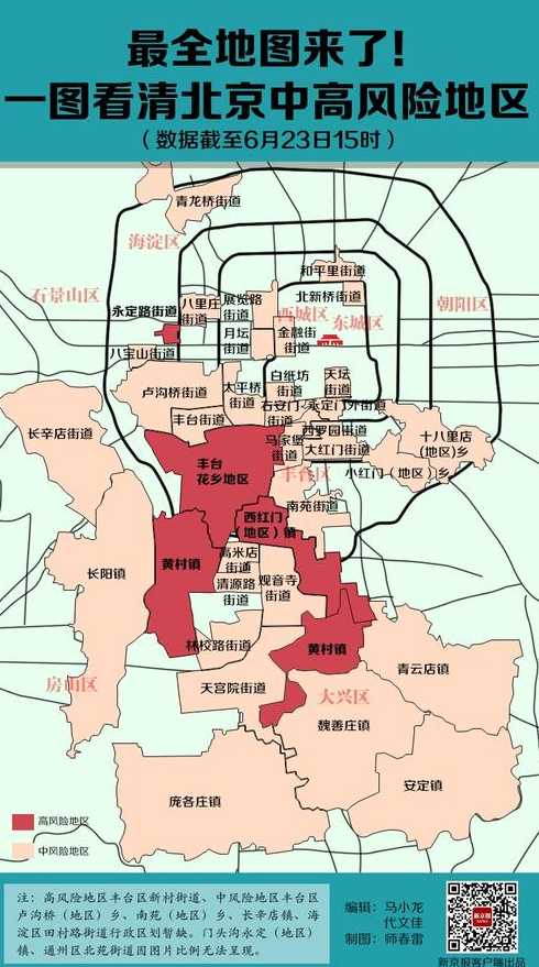 北京那属于高风险地区