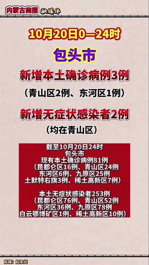 内蒙古新增20例本土确诊,内蒙古的疫情情况如何?