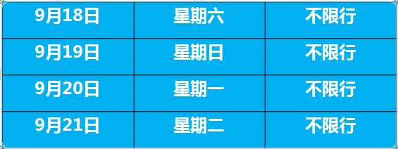 2021唐山市限号时间是多久?