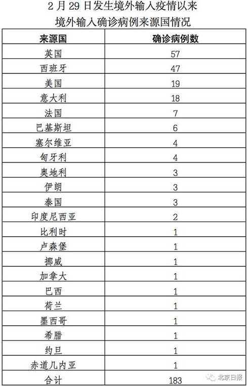 31省区市新增确诊15例含本土2例