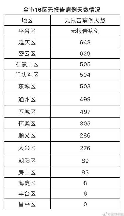 你怎么看昨日新冠病毒新增的本土病例?