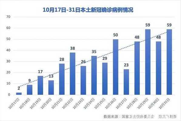 16天确诊484例疫情源头在哪是从哪里输入