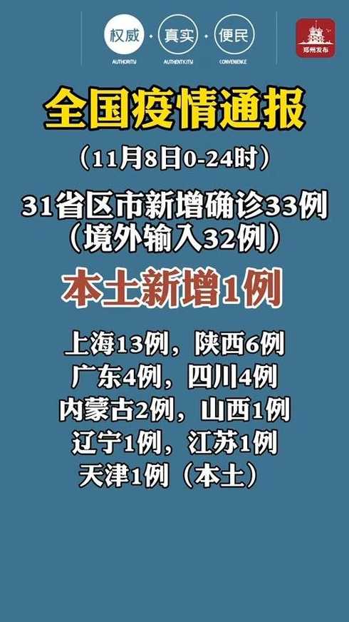 31省区市新增33例确诊