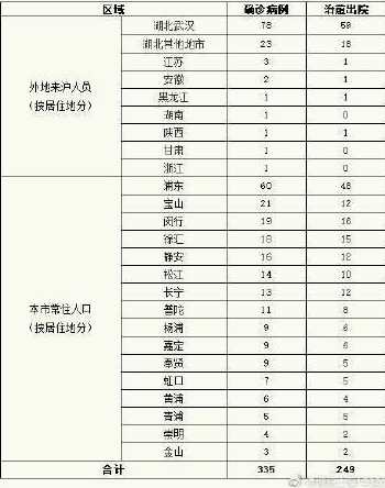 31省新增本土5例多大年龄