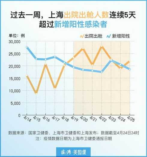 上海新冠疫情爆发时间