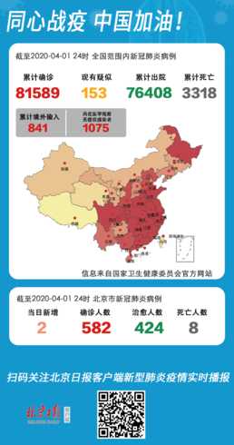 31省新增本土确诊42例,河北多少例?