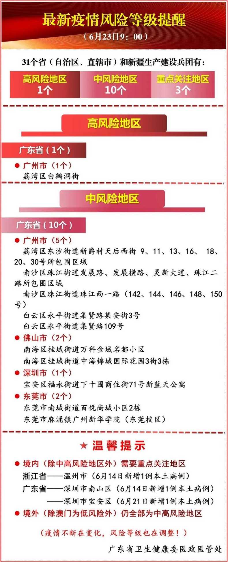 上海各区疫情风险等级一览表上海市最新疫情风险等级划分