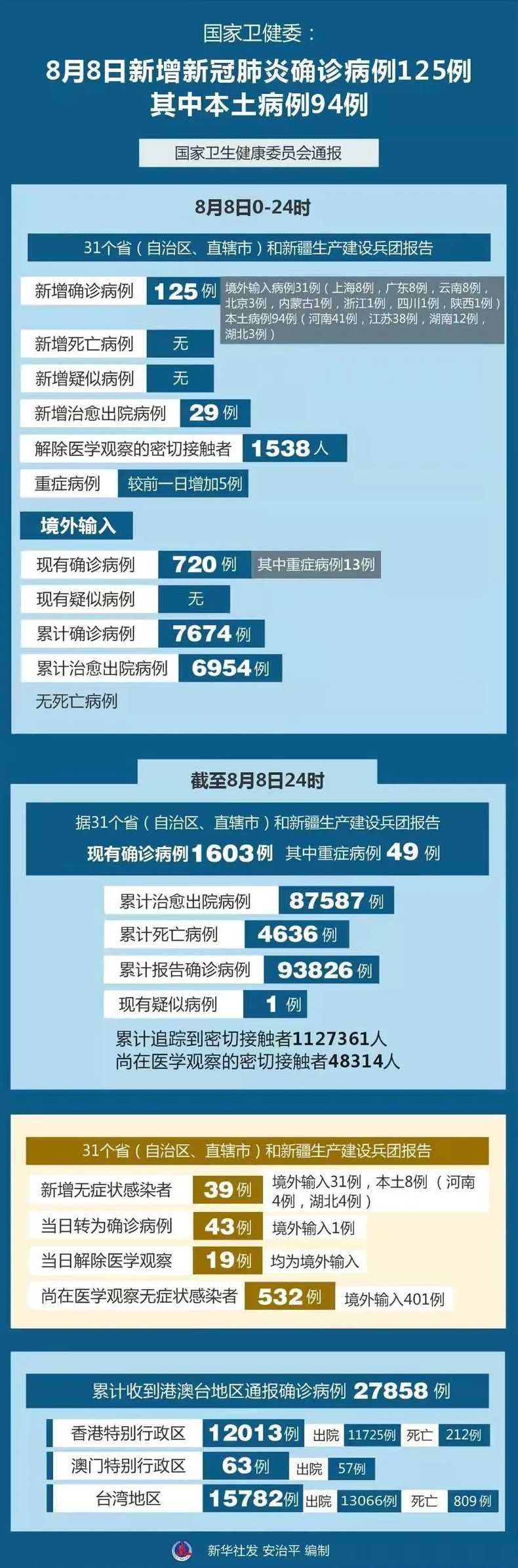 新冠疫情最新消息