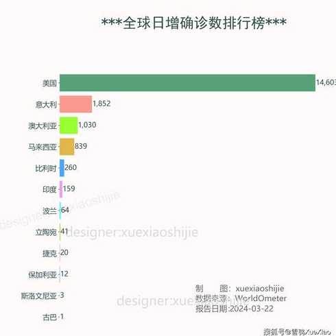 新冠病毒全球了多少人